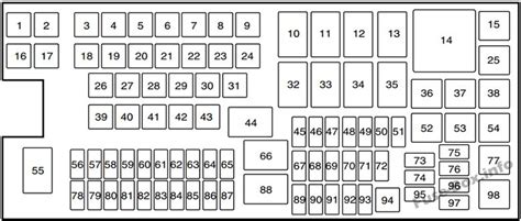 Ford Edge fuse box location